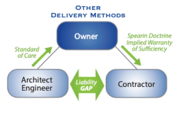 Other Delivery Methods